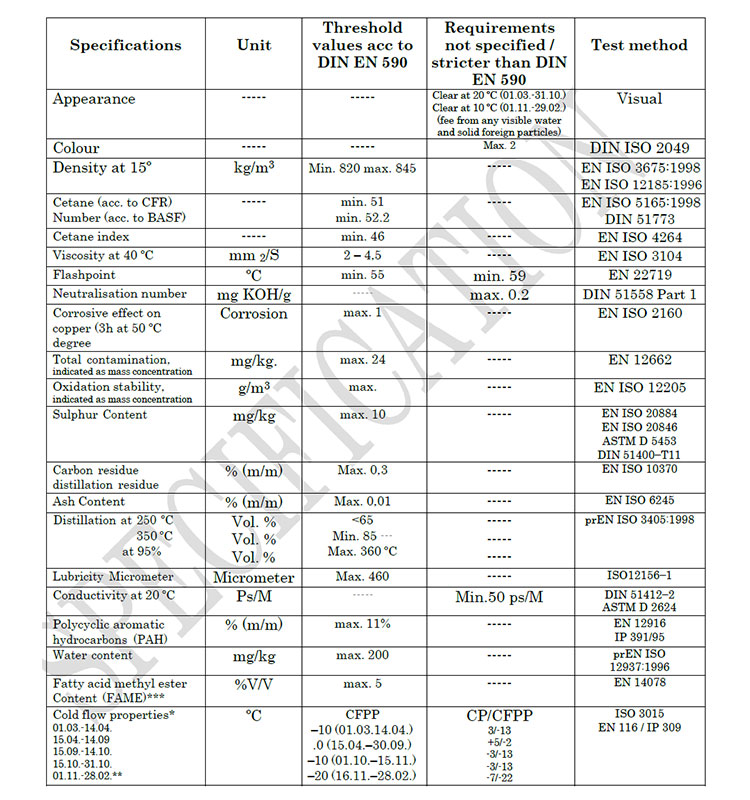 Diesel 590 Specification