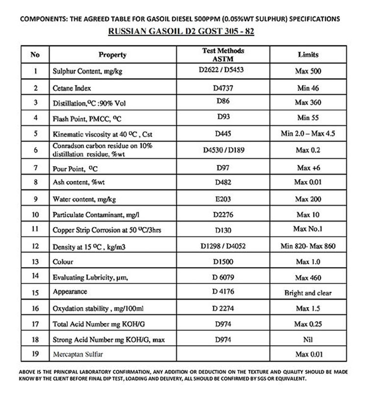 diesel gasoil specification