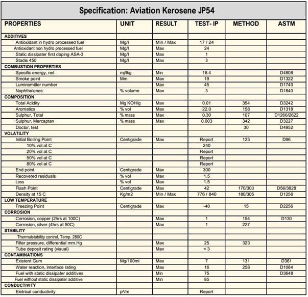 Aviation Kerosene JP 54 Specification