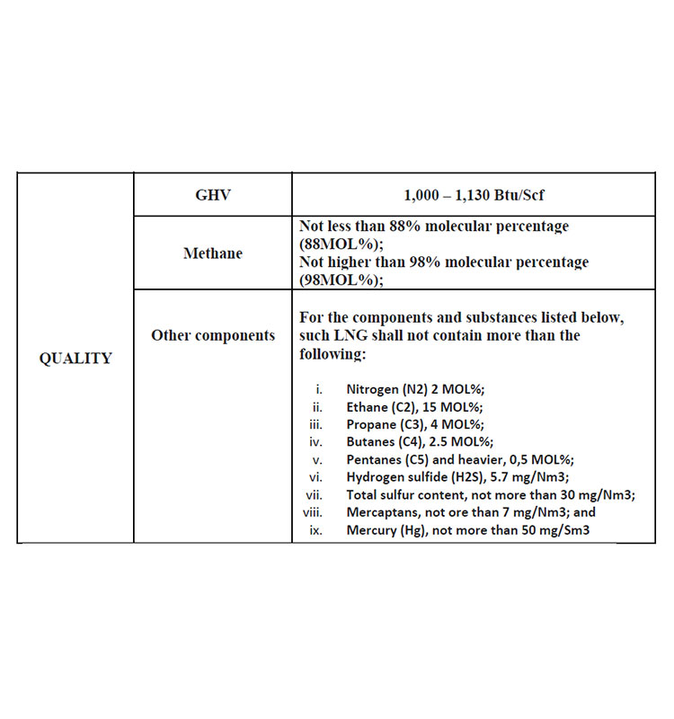 LPG Specification