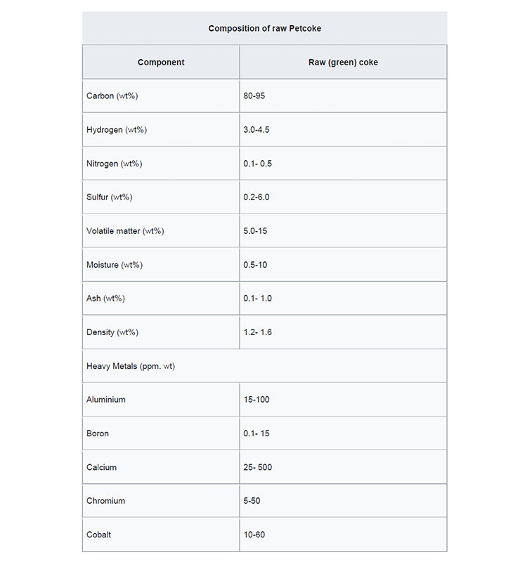 petroleum coke specification