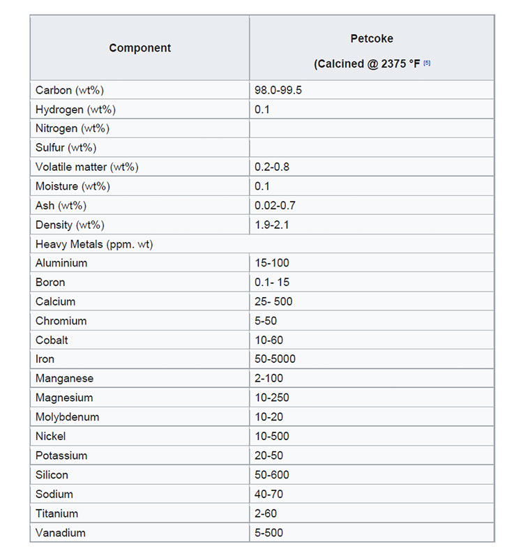 petroleum coke specification