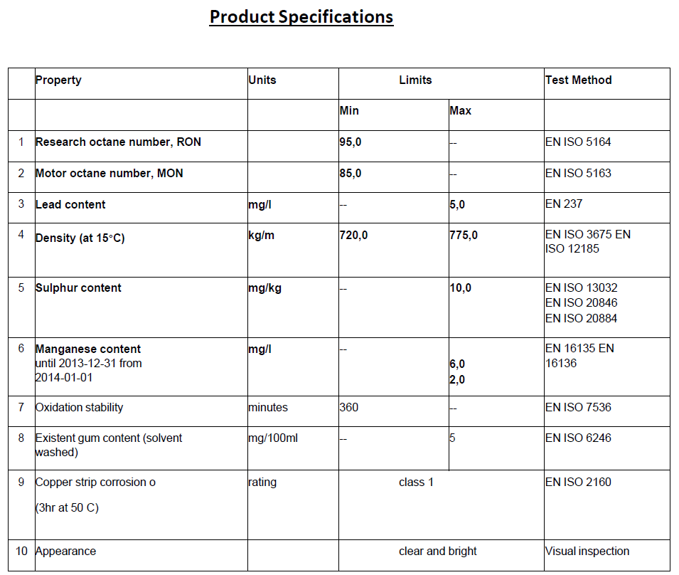 Gasoline 95 specification